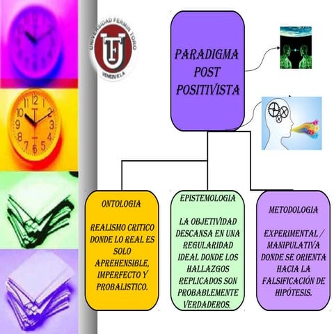 Diagrama Paradigma Post-Positivista | PPT