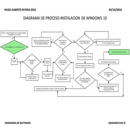 DIAGRAMA DE PROCESO-INSTALACION DE WINDOWS 10 | DOCX