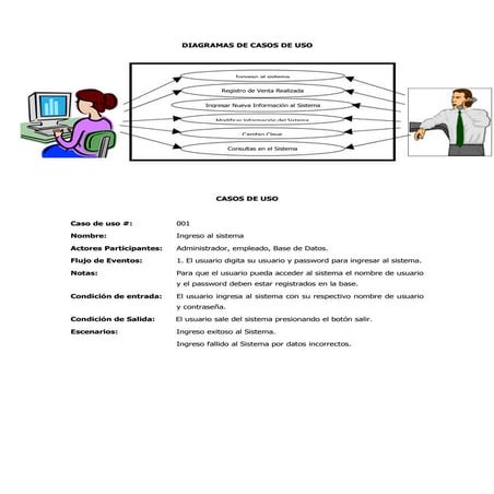 Diagramas De Casos De Uso