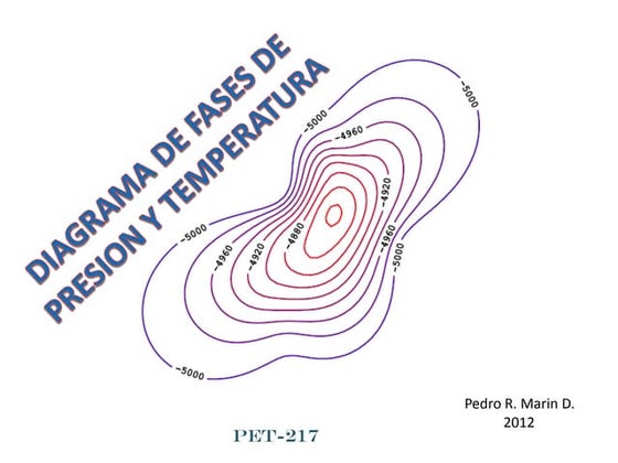 Yacimientos. Mecanismos de empuje | PDF