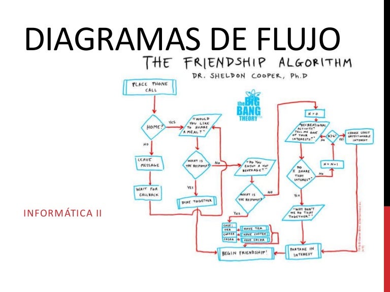 Diagramas de flujo