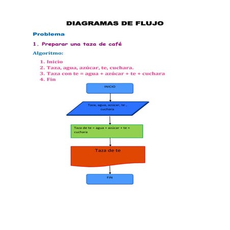Diagramas de flujo