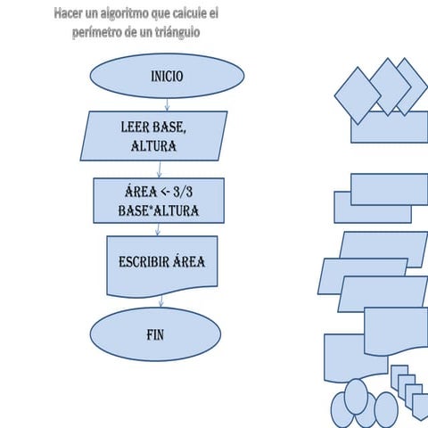 Diagramas de flujo