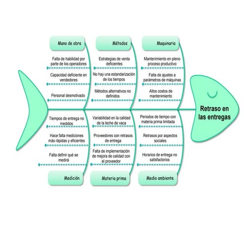Que Es El Diagrama De Ishikawa Pdf es.slideshare.net
