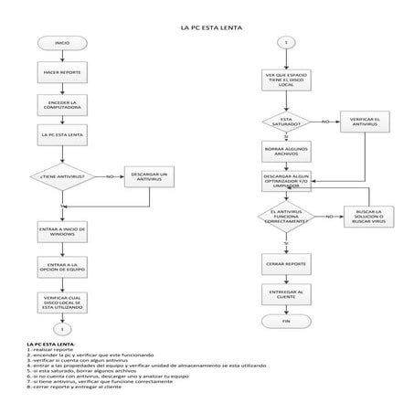 Diagramas software | PDF