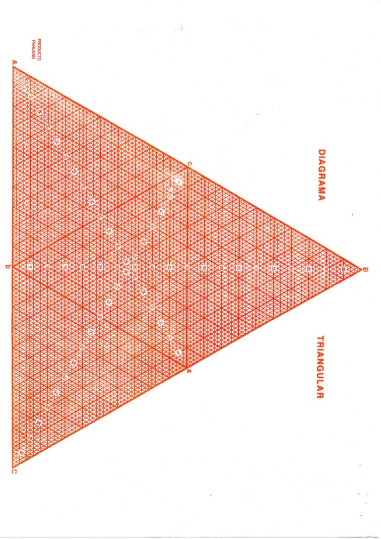 Diagrama triangular