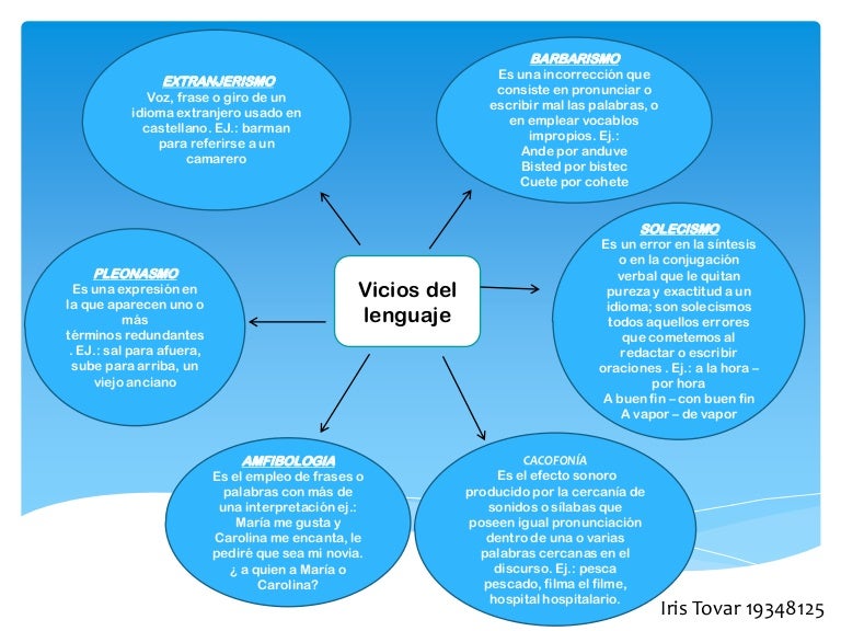 Diagrama vicios del lenguaje