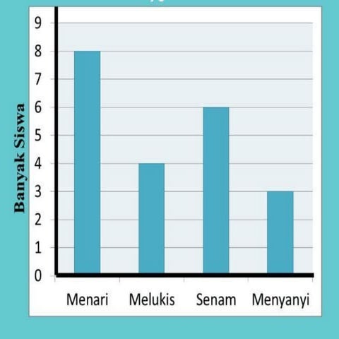 Diagram batang | PPT