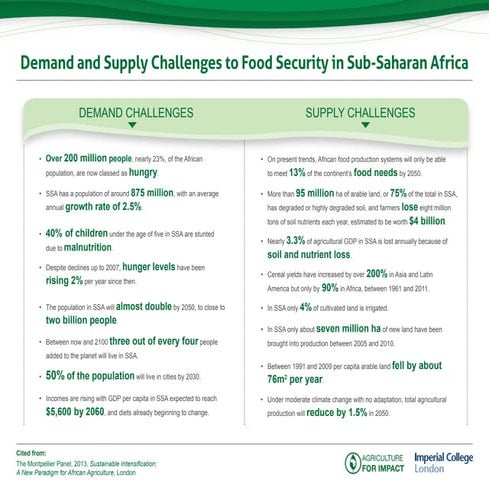 Demand and Supply Challenges in Sub-Saharan Africa