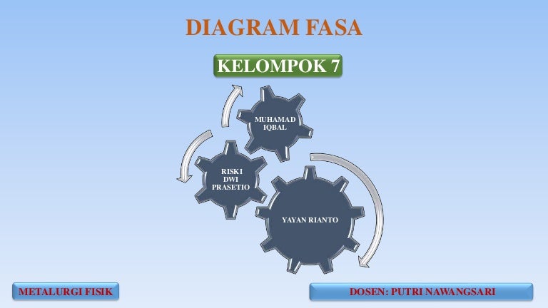 Diagram Fasa