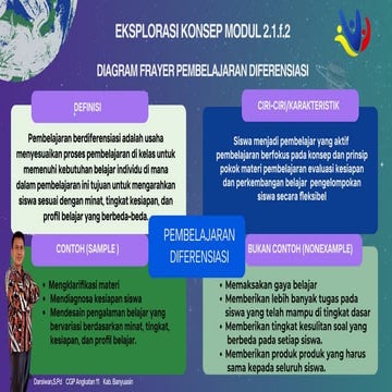 Eksplorasi konsep modul 2.1 Diagram frayer (1).pdf