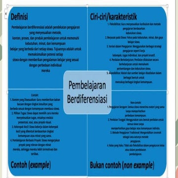 diagram frayer pembelajaran diferensiasi modul 2.1etode, konten, proses, dan ...