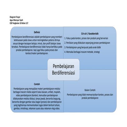 Diagram Freyer.docx.pdf adalah bagan pemahaman pembelajaran berdiferensiasi