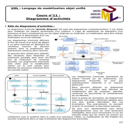 Diagramme d’activités