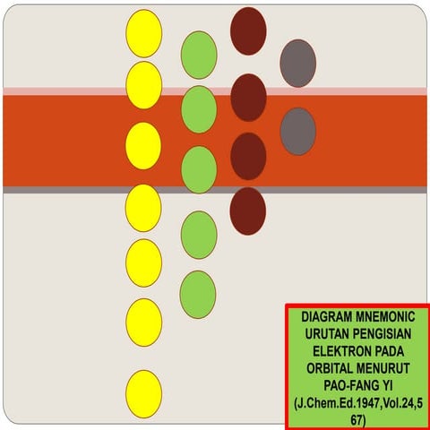 Diagram mnemonic   pao fang yi