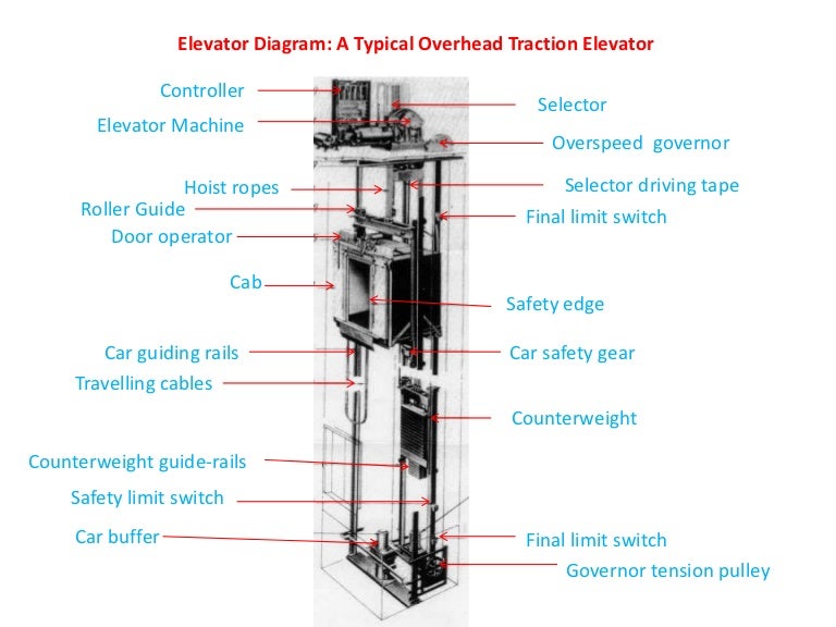 Diagram of an elevator elevator wiring schematic 