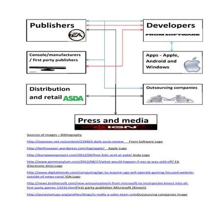 HA1 Task 1  The Value Chain