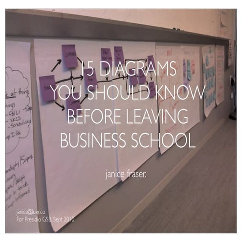 15 Diagrams MBAs Should Know