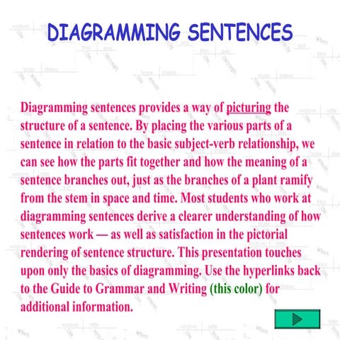 Basic Grammar Diagrams[1]