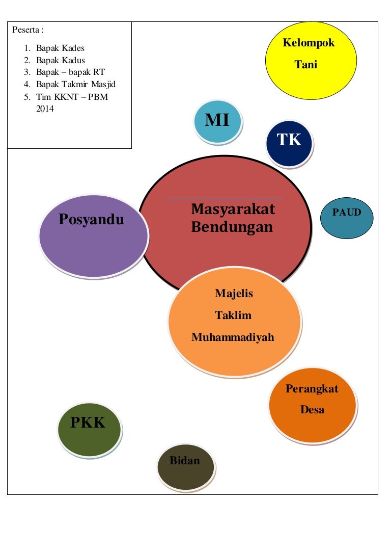 Diagram Venn Form University