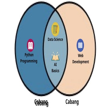 Diagran Cabang A dan B Diagran Cabang A dan B