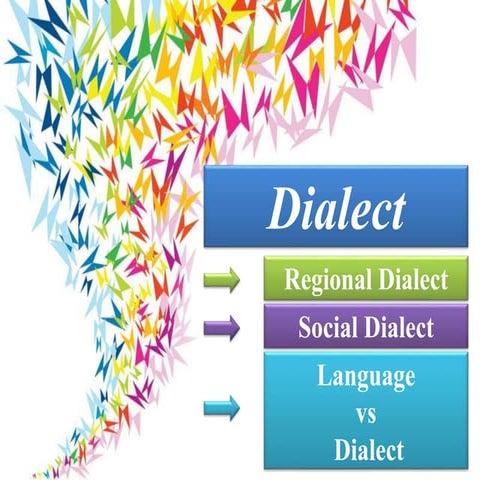 Dialect (Regiolect, Socilect, Language vs Dialect)