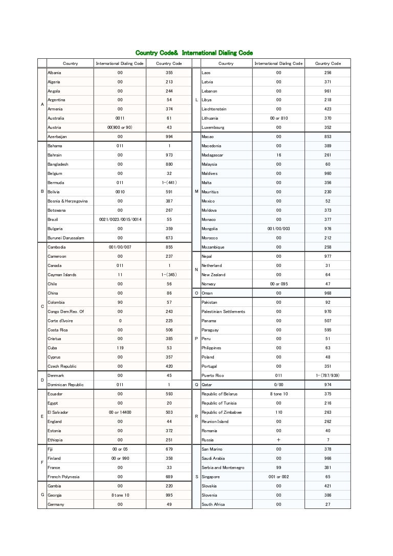 Dialing Codes for all Countries