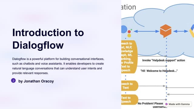 introduction to Dialogflow ES process.pptx