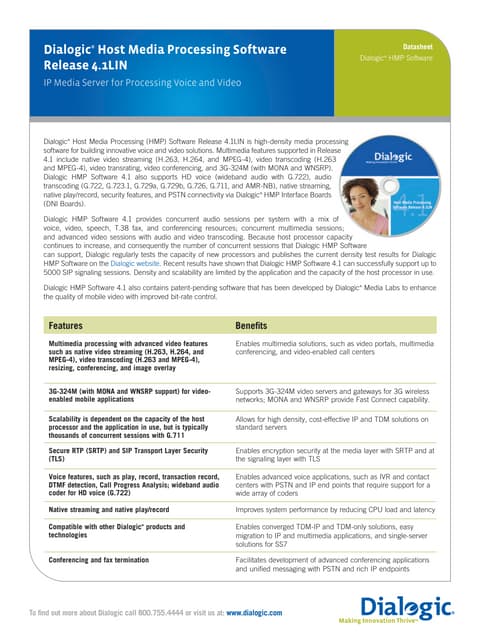 DIALOGIC, INC. Dialogic, Inc. 310-941-1S 1Yr Silver Per