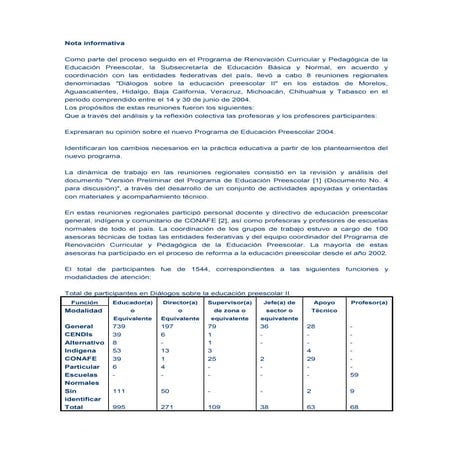 Dialogos educpreescolarii