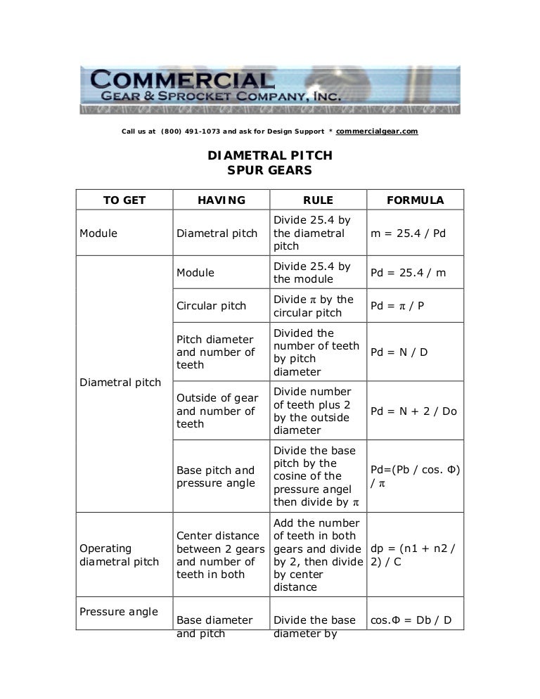 Diametral pitchspurgears