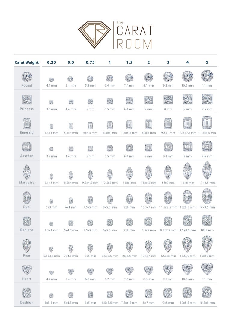 Carat Size Chart