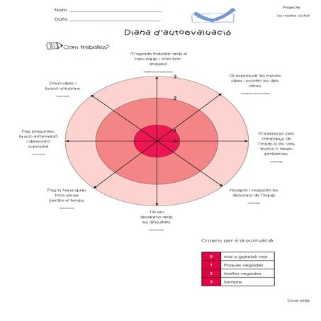 Diana d'avaluació (1)