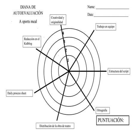 Diana de evaluación a sports meal