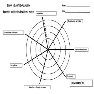 Diana de evaluación becoming a scie...