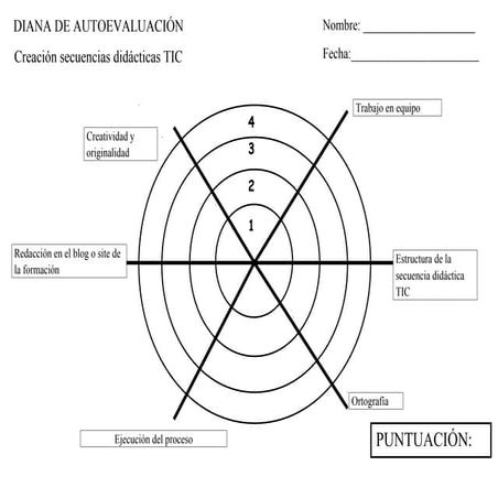 Diana de evaluación creación secuencias didácticas tic aulablog