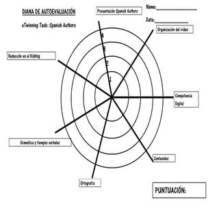 Diana de evaluación e twinning task...
