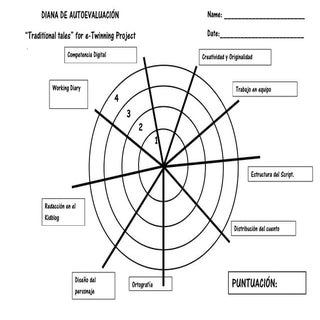 Diana de evaluación e twinning task...