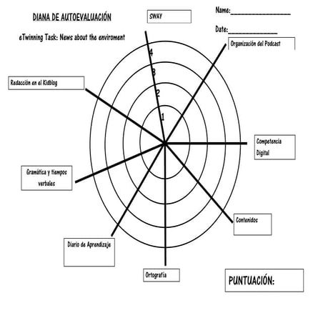 Diana de evaluación etwinning task news about the enviroment