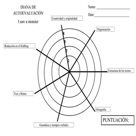 Diana de evaluación I saw a monster
