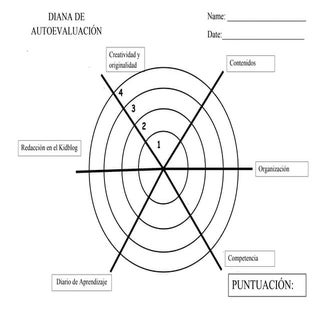 Diana de evaluación our eco decalogue
