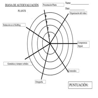 Diana de evaluación plants