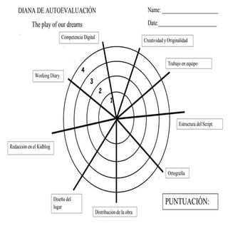 Diana de evaluación the play of our...