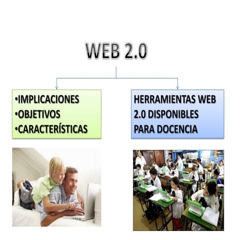 Diana diaz   diagrama conceptual web 2.0