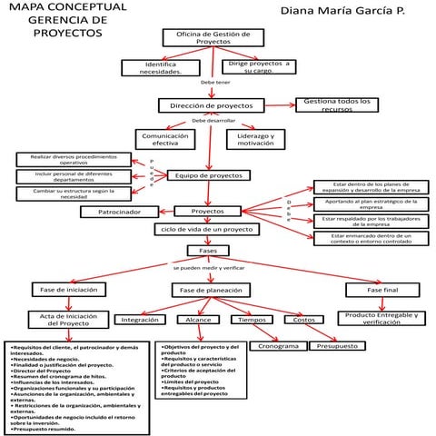Diana garcía actividad1_mapa_c.pdf