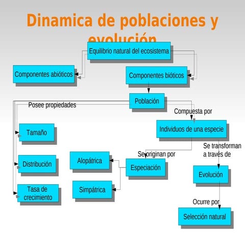 Diapo equilibrio natural del ecos