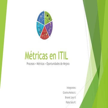 Metricas ITIL