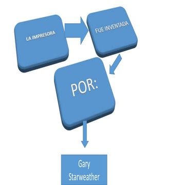 Diapositiva de impresora 3d