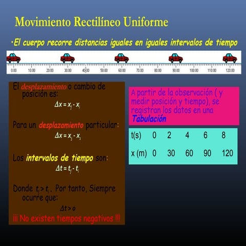 Movimiento uniforme rectilíneo (mur) | PPTX
