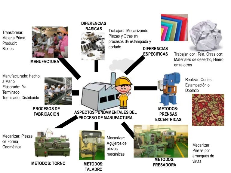 Materiales Y Procesos De Manufactura Para Ejes Y Flechas pt.slideshare.net